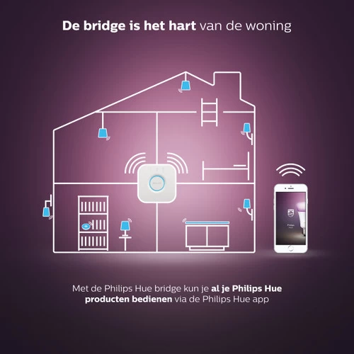 Philips Hue Play HDMI Sync Box + Gradient Lightstrip 55+ Zoll + Bridge – Bild 18