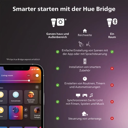 Philips Hue Play HDMI Sync Box + Gradient Lightstrip 55+ Zoll + Bridge – Bild 14
