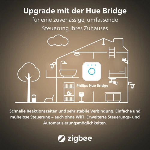 Philips Hue White Ambiance GU10 Doppelpack + Hue Bridge – Bild 9