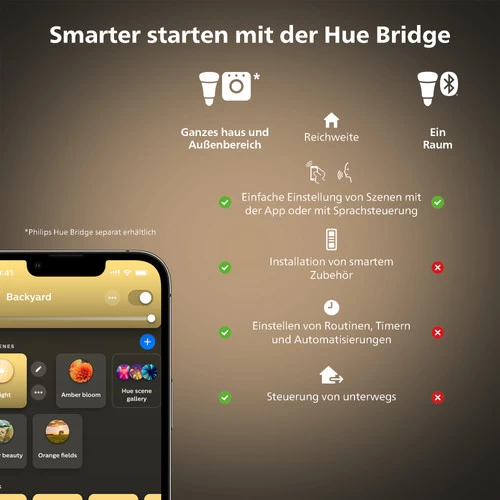 Philips Hue White Ambiance GU10 Doppelpack + Hue Bridge – Bild 10